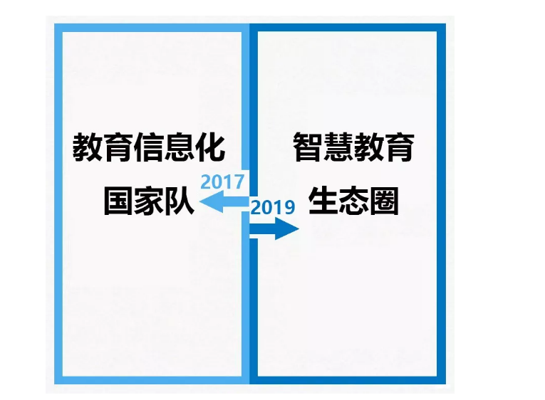 從2017到2019，你變了么？我沒變！
