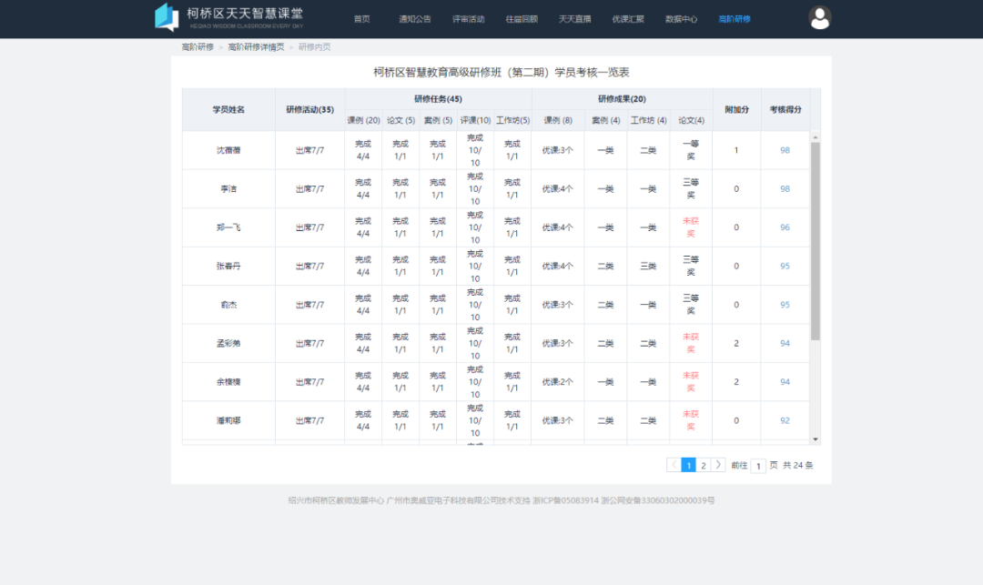 浙江柯橋“天天智慧課堂”,引領(lǐng)教師專業(yè)成長5.png 浙江柯橋“天天智慧課堂”,引領(lǐng)教師專業(yè)成長5.png