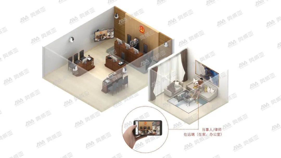 互聯網庭審應用效果示意圖.jpg 互聯網庭審應用效果示意圖.jpg