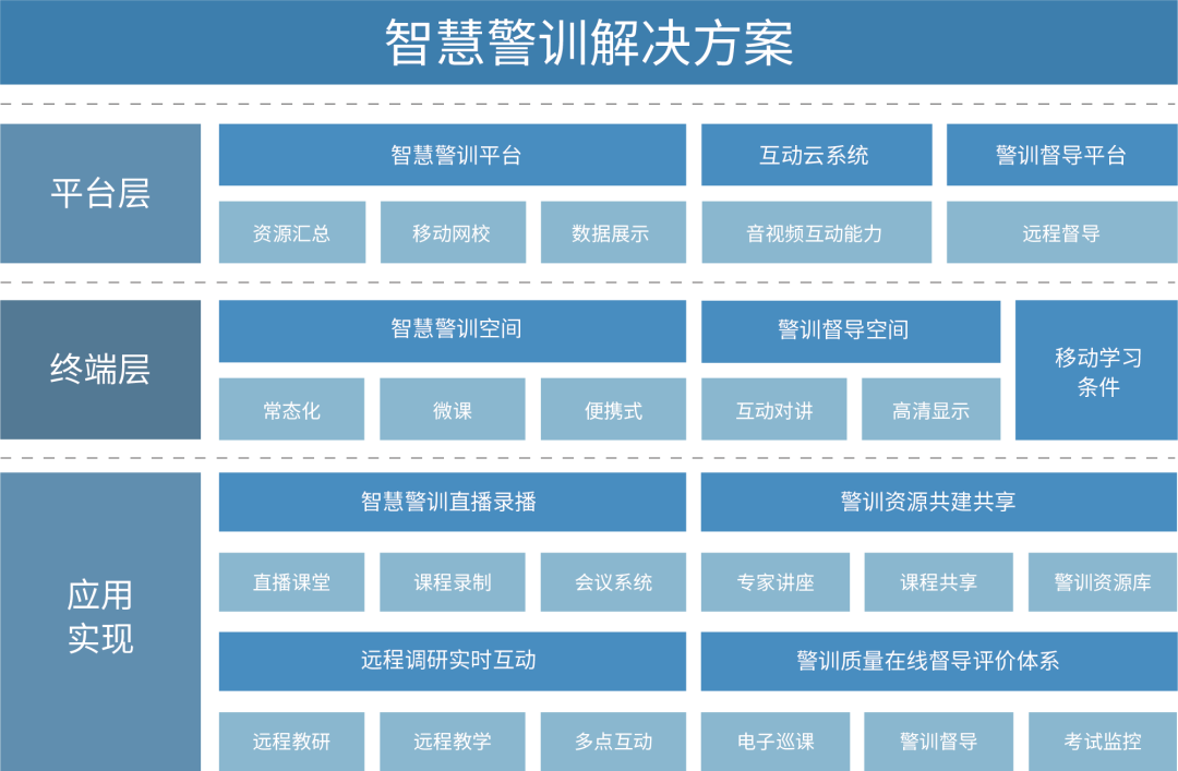 奧威亞智慧警訓(xùn)方案2.png 奧威亞智慧警訓(xùn)方案2.png