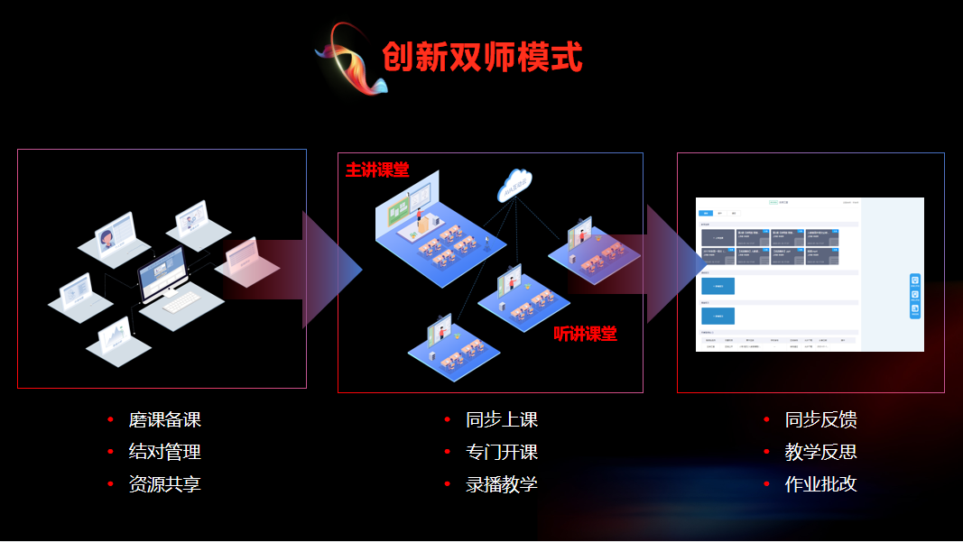 雙師課堂.png 雙師課堂.png
