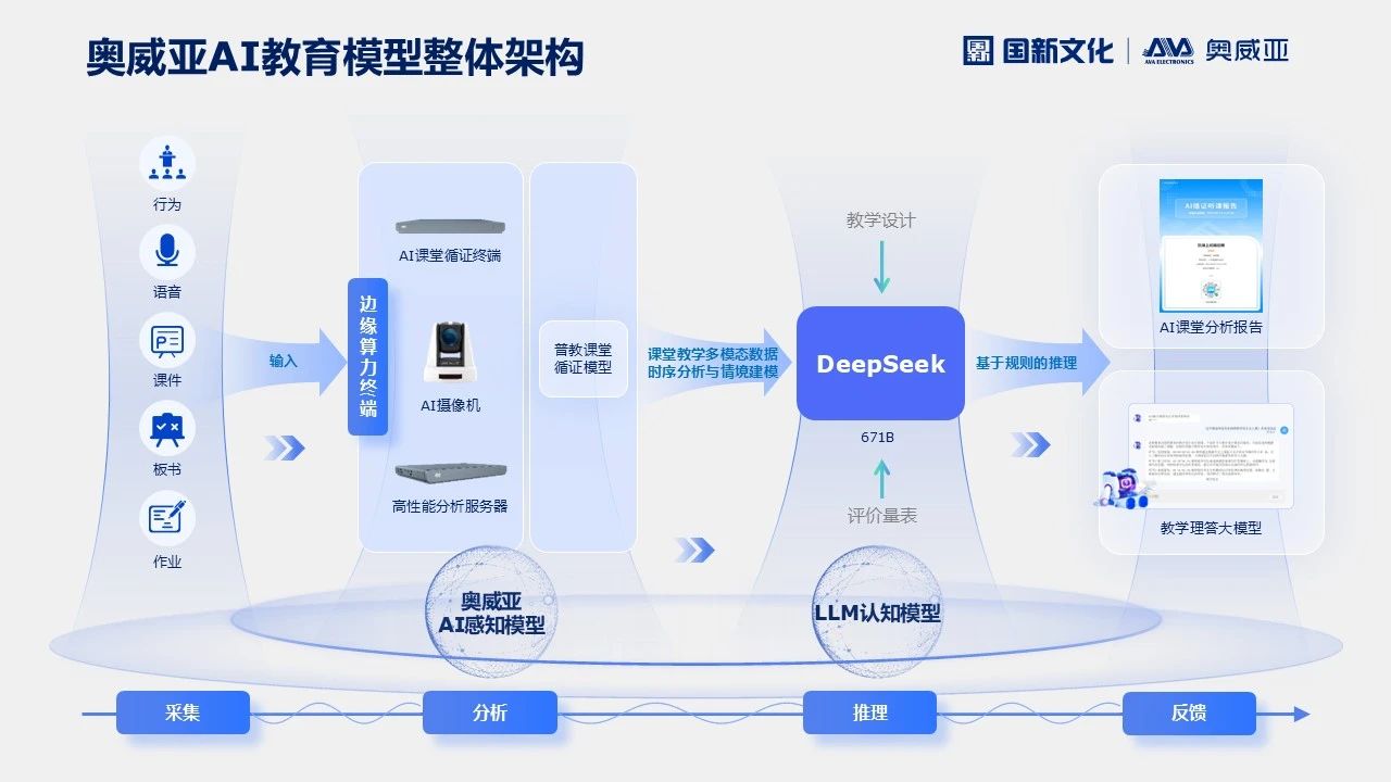 奧威亞AI×DeepSeek，AI課堂循證教研“開掛”了！2.jpg