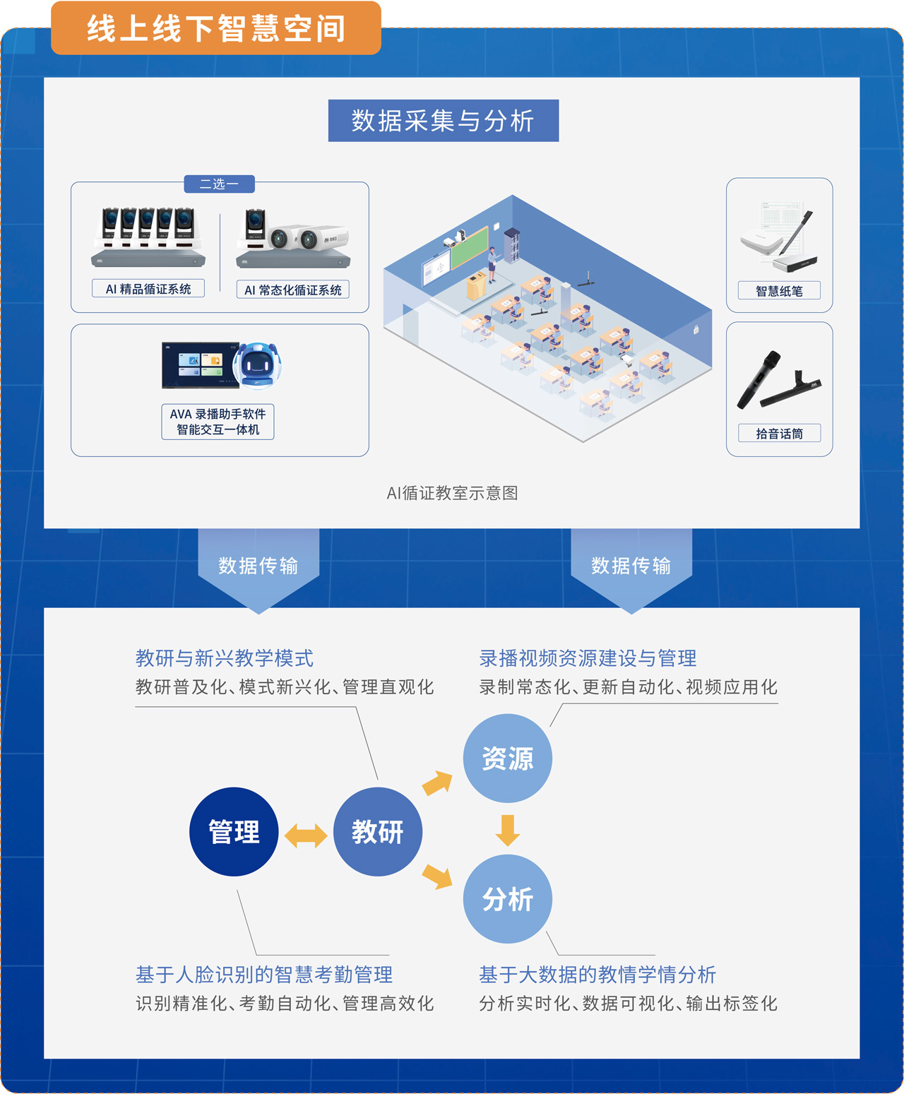 奧威亞AI循證教室方案_DeepSeek 奧威亞AI循證教室方案_DeepSeek