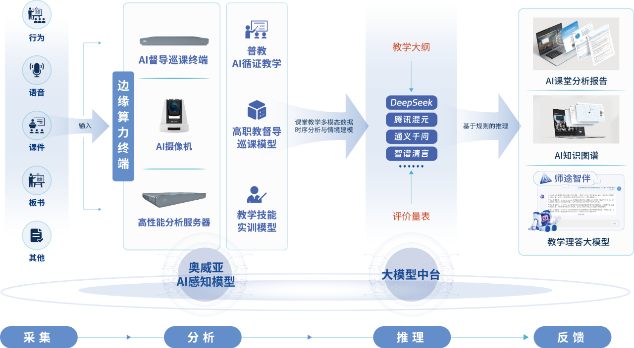 奧威亞AI教育專屬模型.png 奧威亞AI教育專屬模型.png